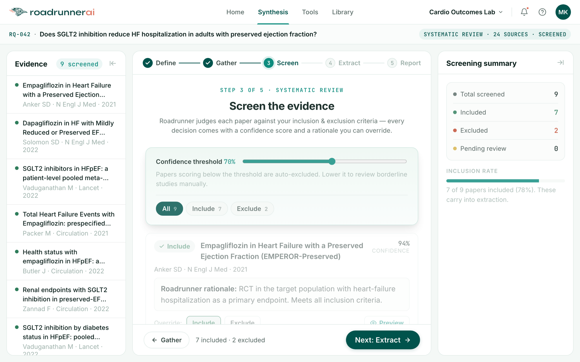 Roadrunner AI screening step — each paper judged against inclusion criteria with a confidence score and an editable rationale, beside a live screening summary.