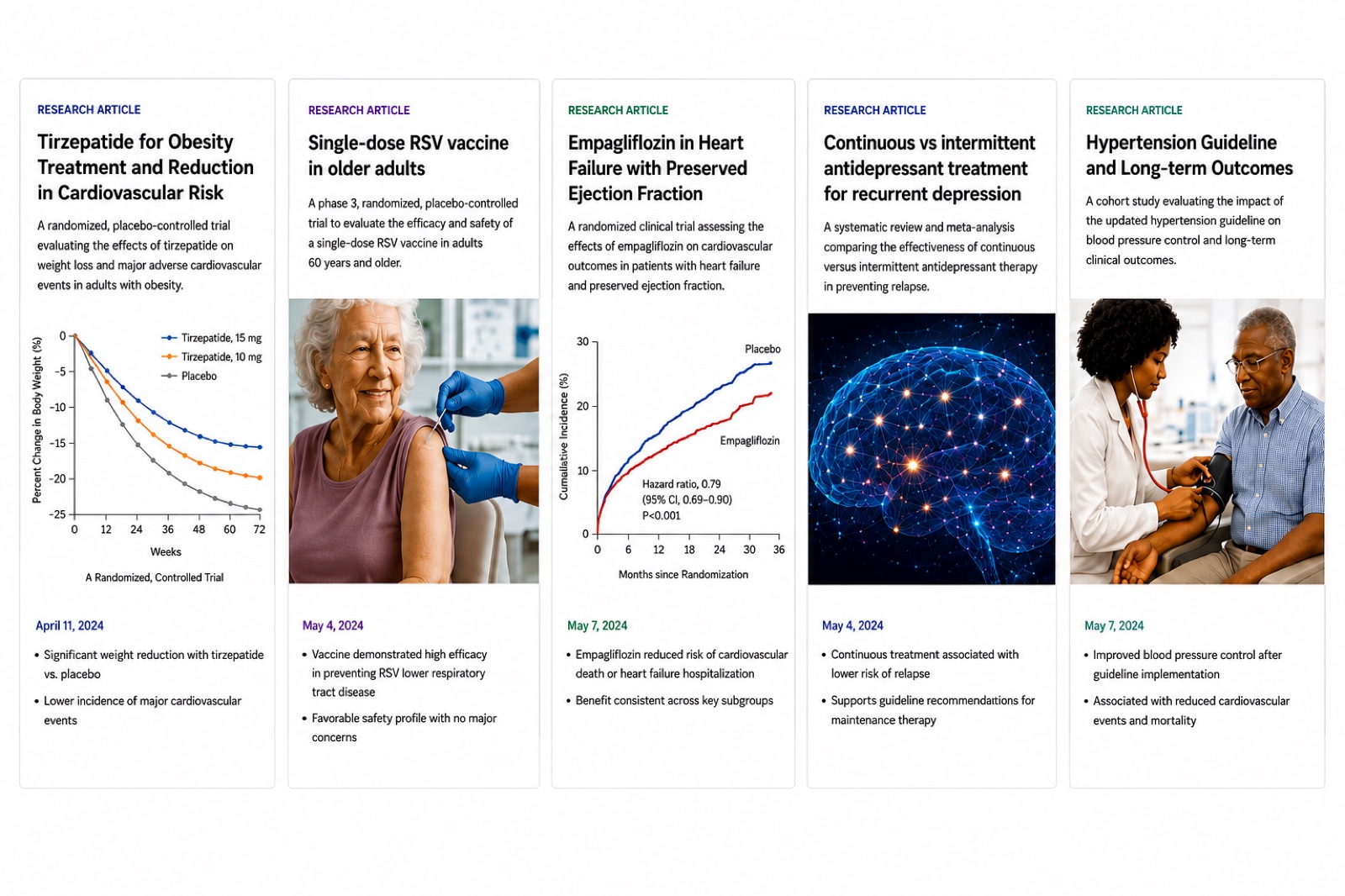 Research article cards from the literature — each showing study design, key findings, and publication date.